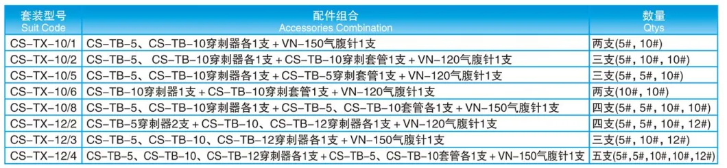 Disposable Laparoscopic Trocar for Abdominal Surgery (CS-TB)